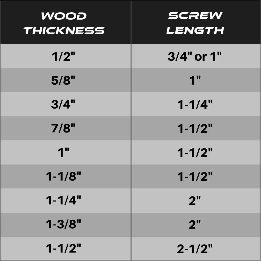 1'' Fine Thread #6 Zinc Pocket Hole Screws - 200 Screws - Image 5
